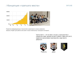 / Концепция «третьего места»
 