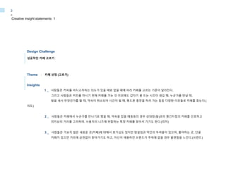 Design Challenge
성공적인 카페 고르기
Theme : 카페 선정 (고르기)
Insights
1 _ 사람들은 커피를 마시고자하는 의도가 있을 때와 없을 때에 따라 카페를 고르는 기준이 달라진다.
그리고 사람들은 커피를 마시기 위해 카페를 가는 것 이외에도 갑자기 붕 뜨는 시간이 생길 때, 누군가를 만날 때,
밤을 새서 무엇인가를 할 때, 약속이 취소되어 시간이 빌 때, 핸드폰 충전을 하러 가는 등등 다양한 이유들로 카페를 찾는다.(
의도)
2 _ 사람들은 카페에서 누군가를 만나기로 했을 때, 약속을 잡을 때등등의 경우 상대방(들)과의 중간지점의 카페를 선호하고
위치상의 거리를 고려하며, 사용자의 니즈에 부합하는 특정 카페를 찾아서 가기도 한다.(위치)
3 _ 사람들은 가보지 않은 새로운 곳(카페)에 대해서 호기심도 있지만 망설임과 약간의 두려움이 있으며, 좋아하는 곳, 단골
카페가 있으면 거리에 상관없이 찾아가기도 하고, 자신이 애용하던 브랜드가 주위에 없을 경우 불편함을 느낀다.(브랜드)
Creative insight statements 1
-
3
 