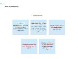 -
3
Grouping & Insight
요즘 유행하는 공간,
조용한 곳, 음악 분위기, 인테리어등등
카페의 분위기에 민감하며
카페 선정시 카페 분위기를 우선순위로
고려하기도 한다
직원들의 친절도, 서비스, 맛에 대해
중요하게 생각하며
친절도 및 서비스가 안좋으면 사람들은
대부분 싫어하지만, 일부 사람들은
너무 친절하면 부담스러워서 안간다고
한다
카페들 메뉴의 이름들이 통일되지
않아서 음료를 선택했을 때
실패한 경험이 있다
다양한 종류에 비해 맛을 잘 모를때
메뉴를 시켰는데 매진 되었을 때
불편하다
가격에 민감하며, 가격에 비해서
맛이 없거나, 볼품이 없거나,
사진에 속았을 때 사람들은
슬퍼하며 화가 난 경험이
있다
Creative insight statements 3
 