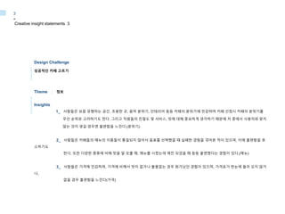 Design Challenge
성공적인 카페 고르기
Theme : 정보
Insights
1_ 사람들은 요즘 유행하는 공간, 조용한 곳, 음악 분위기, 인테리어 등등 카페의 분위기에 민감하며 카페 선정시 카페의 분위기를
우선 순위로 고려하기도 한다. 그리고 직원들의 친절도 및 서비스, 맛에 대해 중요하게 생각하기 때문에 저 중에서 사용자와 맞지
않는 것이 생길 경우엔 불편함을 느낀다.(분위기)
2_ 사람들은 카페들의 메뉴의 이름들이 통일되지 않아서 음료를 선택했을 때 실패한 경험을 겪어본 적이 있으며, 이에 불편함을 호
소하기도
한다. 또한 다양한 종류에 비해 맛을 잘 모를 때, 메뉴를 시켰는데 매진 되었을 때 등등 불편했다는 경험이 있다.(메뉴)
3_ 사람들은 가격에 민감하며, 가격에 비해서 맛이 없거나 볼품없는 경우 화가났던 경험이 있으며, 가격표가 한눈에 들어 오지 않거
나,
없을 경우 불편함을 느낀다(가격)
Creative insight statements 3
-
3
 