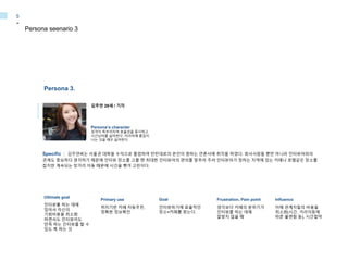 Specific : 김주연씨는 서울권 대학을 수석으로 졸업하여 탄탄대로의 본인이 원하는 언론사에 취직을 하였다. 회사사람들 뿐만 아니라 인터뷰어와의
관계도 중요하다 생각하기 때문에 인터뷰 장소를 고를 땐 최대한 인터뷰어의 편의를 맞추어 주려 인터뷰어가 정하는 지역에 있는 카페나 호텔같은 장소를
잡지만 계속되는 장거리 이동 때문에 시간을 뺏겨 고민이다.
Persona 3.
Persona seenario 3
-
5
김주연 28세 / 기자
Persona’s character
성격이 똑부러지며 효율성을 중시하고
시간낭비를 싫어한다. 커리어에 흠집이
나는 것을 매우 싫어한다.
Primary use
위치기반 카페 자동추천,
정확한 정보확인
Goal
인터뷰하기에 효율적인
장소=카페를 찾는다.
Influence
이해 관계자들의 비용을
최소화(시간, 거리이동에
따른 불편함 등), 시간절약
Frustration, Pain point
생각보다 카페의 분위기가
인터뷰를 하는 데에
알맞지 않을 때
Ultimate goal
인터뷰를 하는 데에
있어서 자신의
기회비용을 최소화
하면서도 인터뷰어도
만족 하는 인터뷰를 할 수
있도 록 하는 것
 