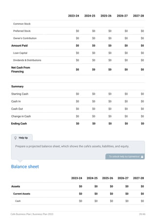 Common Stock
Preferred Stock $0 $0 $0 $0 $0
Owner's Contribution $0 $0 $0 $0 $0
Amount Paid $0 $0 $0 $0 $0
Loan Capital $0 $0 $0 $0 $0
Dividends & Distributions $0 $0 $0 $0 $0
Net Cash From
Financing
$0 $0 $0 $0 $0
Summary
Starting Cash $0 $0 $0 $0 $0
Cash In $0 $0 $0 $0 $0
Cash Out $0 $0 $0 $0 $0
Change in Cash $0 $0 $0 $0 $0
Ending Cash $0 $0 $0 $0 $0
2023-24 2024-25 2025-26 2026-27 2027-28
Balance sheet
Assets $0 $0 $0 $0 $0
Current Assets $0 $0 $0 $0 $0
Cash $0 $0 $0 $0 $0
2023-24 2024-25 2025-26 2026-27 2027-28
Prepare a projected balance sheet, which shows the cafe’s assets, liabilities, and equity.
To unlock help try Upmetrics! 
 Help tip
Cafe Business Plan | Business Plan 2023 39/46
 
