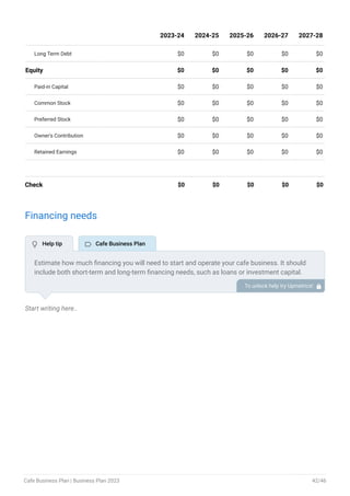 Long Term Debt $0 $0 $0 $0 $0
Equity $0 $0 $0 $0 $0
Paid-in Capital $0 $0 $0 $0 $0
Common Stock $0 $0 $0 $0 $0
Preferred Stock $0 $0 $0 $0 $0
Owner's Contribution $0 $0 $0 $0 $0
Retained Earnings $0 $0 $0 $0 $0
Check $0 $0 $0 $0 $0
2023-24 2024-25 2025-26 2026-27 2027-28
Financing needs
Start writing here..
Estimate how much financing you will need to start and operate your cafe business. It should
include both short-term and long-term financing needs, such as loans or investment capital.
To unlock help try Upmetrics! 
 Help tip  Cafe Business Plan
Cafe Business Plan | Business Plan 2023 42/46
 