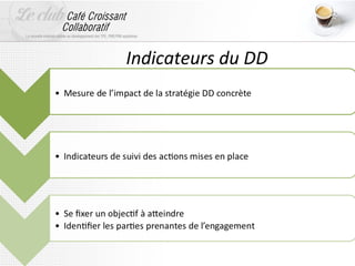 Indicateurs du DD
 