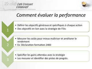Comment évaluer la performance
 