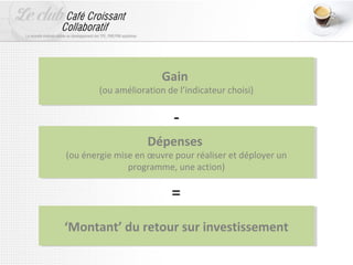 Gain
                        Gain
        (ou amélioration de l’indicateur choisi)
         (ou amélioration de l’indicateur choisi)

                           -
                    Dépenses
                    Dépenses
(ou énergie mise en œuvre pour réaliser et déployer un
 (ou énergie mise en œuvre pour réaliser et déployer un
               programme, une action)
                programme, une action)

                          =

‘Montant’ du retour sur investissement
 ‘Montant’ du retour sur investissement
 