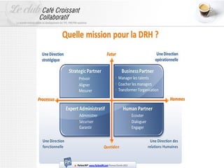 Café Croissant Collaboratif sur le ROI