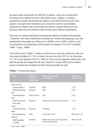 Café & Saúde Humana 25 
da equivocada associação do café com o cigarro, visto que a maioria dos 
fumantes tem o hábito de tomar café. Nesse caso, é lógico, os efeitos 
prejudiciais à saúde são devidos ao tabaco e não diretamente ao café. Para 
agravar, boa parte dos indivíduos que consomem café em quantidades 
expressivas também são consumidores de álcool, ingerem alimentos com 
gordura e alto teor de colesterol, além de possuírem hábitos sedentários. 
Portanto, as críticas atribuídas à presença de cafeína no tradicional e popular 
“cafezinho” têm sido amplamente refutadas em virtude das pesquisas, que são 
amplamente discutidas por Flores et al. (2000) e Lima (2001). Afinal, a sua 
concentração na composição total do grão é de apenas 1% a 2,5 % (Spiller, 
1984; Trugo, 1984). 
De acordo com a Tabela 1, pode-se verificar que o teor de cafeína do café, em 
sua maioria Arábica (1,1 %), é menor do que o do chá (3,5 %), do chocolate 
(1,7 %) e o do guaraná (4,5 %). Além do mais, poucas pessoas sabem que uma 
garrafa grande de refrigerante do tipo Cola de 2 L possui 400 mg de cafeína, 
quase o mesmo teor existente em três xícaras grandes de café. 
Fonte: Spiller (1984). 
Doses de 
cafeína (%) 
Meios de ingestão 
de cafeína 
Parte da 
planta 
consumida 
Fonte 
Grãos de café 
Coffea arabica L. 
Coffea canephora 
Chá 
Camellia sinensis 
Cola 
Cola acuminata S. 
Cola nítida 
Cacau 
Theobroma cacao 
Mate 
Ilex paraguayensis 
Guaraná 
Paullinia capana 
P. sorbilis 
Semente 
Semente 
Folha ou broto 
Semente 
Semente 
Folha 
Semente 
Café 
Café 
Chá 
Sementes mascadas ou chá de cola 
Chocolate 
Chá de erva-mate 
Bebida feita com o pó de guaraná e 
sementes mascadas 
1,10 
2,20 
3,50 
1,50 
1,70 
Menos de 0,70 
Mais de 4,00 
Tabela 1. Fontes de cafeína. 
 