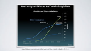Source : Google Mobile Planet Annual Report http://think.withgoogle.com/mobileplanet/en/
 