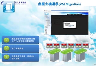 虛擬主機遷移(VM Migration)




    透過動態移轉將要歲修主機
1   上的VM移至其他運算節點
                       AP   AP   AP   AP   AP   AP
                       OS   OS   OS   OS   OS   OS
2   進行主機歲修



3   主機歲修完成後，再將VM
    移回主機

                                                     23
 