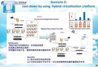 Scenario 2:
cost-down by using hybrid virtualization platform




                                                    29
 