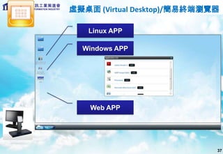 虛擬桌面 (Virtual Desktop)/簡易終端瀏覽器

   Linux APP

  Windows APP




    Web APP




                             37
 