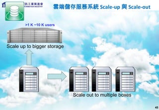 雲端儲存服務系統 Scale-up 與 Scale-out


        >1 K ~10 K users




Scale up to bigger storage




                             Scale out to multiple boxes

                                                           45
 