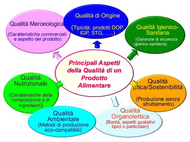 Hacking Health Milano / Cafe#2: Sicurezza Alimentare