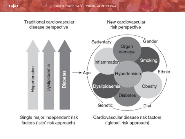 Hacking Health Milano 2016 On Vimeo