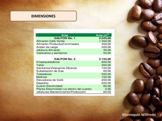 DIMENSIONES
Marroquín Wilfredo
 