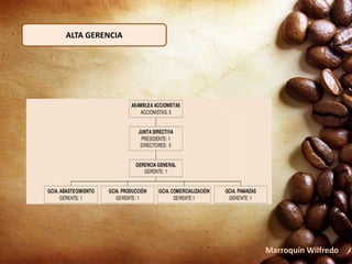 ALTA GERENCIA
Marroquín Wilfredo
 