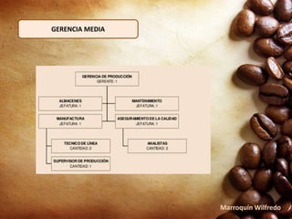 GERENCIA MEDIA
Marroquín Wilfredo
 