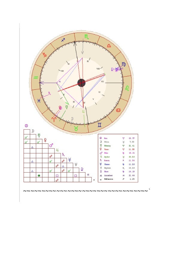 Cafe astrology!!( from google.com) ~~