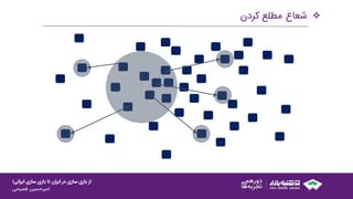 ‫ایرانی‬ ‫سازی‬ ‫بازی‬ ‫تا‬ ‫ایران‬ ‫در‬ ‫سازی‬ ‫بازی‬ ‫از‬!
‫امیرحسین‌فصیحی‬
‫ایرانی‬ ‫سازی‬ ‫بازی‬ ‫تا‬ ‫ایران‬ ‫در‬ ‫سازی‬ ‫بازی‬ ‫از‬!
‫امیرحسین‌فصیحی‬
‫شعاع‌مطلع‌کردن‬
 
