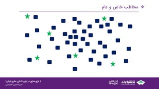 ‫ایرانی‬ ‫سازی‬ ‫بازی‬ ‫تا‬ ‫ایران‬ ‫در‬ ‫سازی‬ ‫بازی‬ ‫از‬!
‫امیرحسین‌فصیحی‬
‫مخاطب‌خاص‌و‌عام‬
 