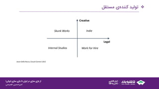 ‫ایرانی‬ ‫سازی‬ ‫بازی‬ ‫تا‬ ‫ایران‬ ‫در‬ ‫سازی‬ ‫بازی‬ ‫از‬!
‫امیرحسین‌فصیحی‬
‫‌ی‌مستقل‬‫ه‬‫تولید‌کنند‬
Legal
Creative
Indie
Work For Hire
Skunk Works
Internal Studios
Jason Della Rocca, Casual Connect 2015
 