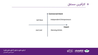 ‫ایرانی‬ ‫سازی‬ ‫بازی‬ ‫تا‬ ‫ایران‬ ‫در‬ ‫سازی‬ ‫بازی‬ ‫از‬!
‫امیرحسین‌فصیحی‬
‫کارآفرین‌مستقل‬
Impact
Commercial Intent
Independent Entrepreneurs
Starving Artists
Sell Outs
Just Lost
 