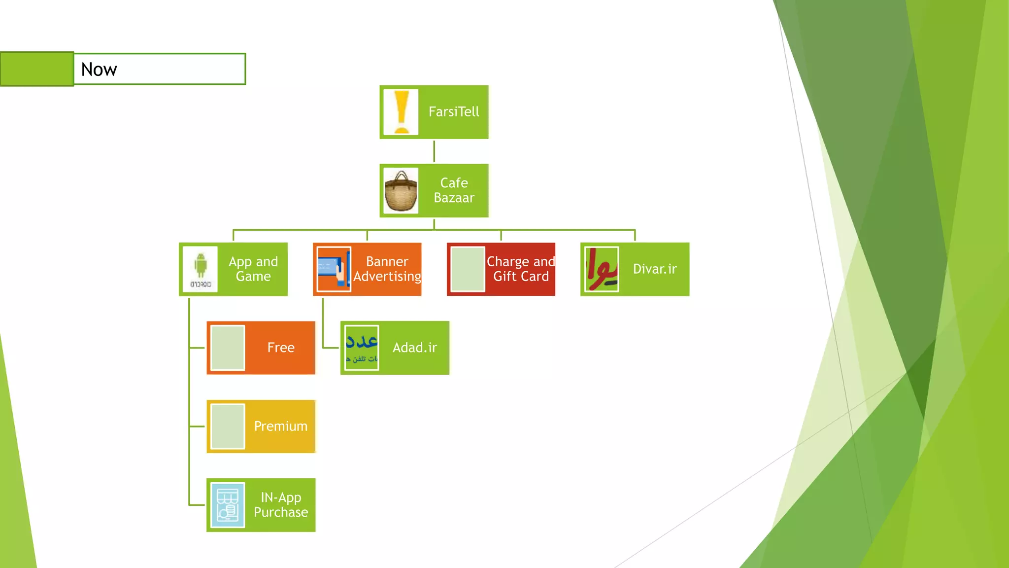 Cafebazaar Story PPT