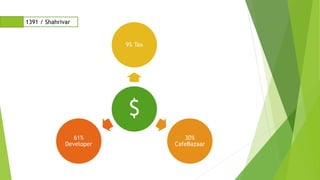 $
9% Tax
30%
CafeBazaar
61%
Developer
1391 / Shahrivar
 