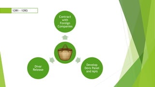 1391 - 1393
Contract
with
Foreign
Companies
Develop
Devs Panel
and Apis
Divar
Release
 