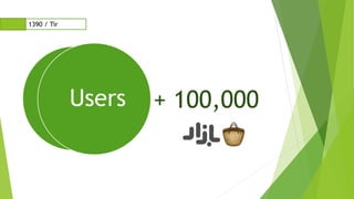 Users
1390 / Tir
+ 100,000
 