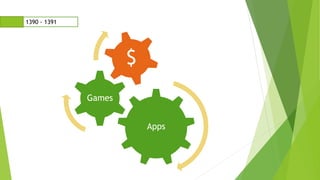 1390 - 1391
Apps
Games
$
 