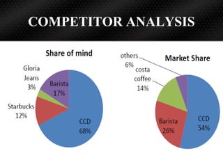 COMPETITOR ANALYSIS
 
