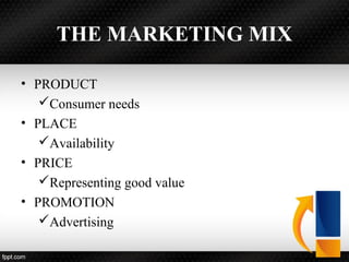THE MARKETING MIX
• PRODUCT
Consumer needs
• PLACE
Availability
• PRICE
Representing good value
• PROMOTION
Advertising
 