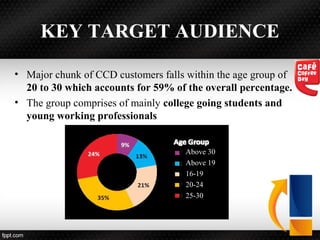 KEY TARGET AUDIENCE
• Major chunk of CCD customers falls within the age group of
20 to 30 which accounts for 59% of the overall percentage.
• The group comprises of mainly college going students and
young working professionals
Above 30
Above 19
16-19
20-24
25-30
 