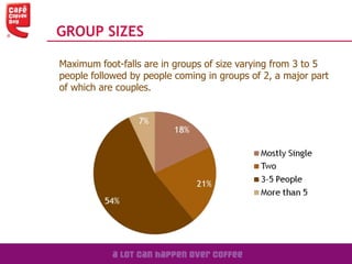 GROUP SIZES
Maximum foot-falls are in groups of size varying from 3 to 5
people followed by people coming in groups of 2, a major part
of which are couples.
 
