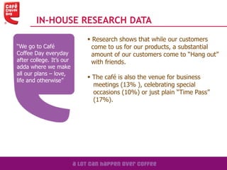  Research shows that while our customers
come to us for our products, a substantial
amount of our customers come to “Hang out”
with friends.
 The café is also the venue for business
meetings (13% ), celebrating special
occasions (10%) or just plain “Time Pass”
(17%).
IN-HOUSE RESEARCH DATA
“We go to Café
Coffee Day everyday
after college. It’s our
adda where we make
all our plans – love,
life and otherwise”
 