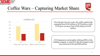 Coffee Wars – Capturing Market Share
6
0
50
100
150
200
250
300
2014 2015
In Million ($)
Indian Coffee Market (Size) Café Coffee Day (Revenue)
Over the previous two years, the coffee market had
expanded from $230 million to $270 million, while
CCD grew revenues from $108 million to $120
million.
CCD planned an initial public offering (IPO) of the
holding company in mid-2015 that they hoped would
raise between $150 and $200 million.
 