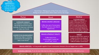 Abhishek
BrandVision : Melting point of Idea,Trust, love, emotions,
feelings, fun & conversation which makes memory last longer
CATEGORY INSIGHT
An ambience created by Café
that brings personnel touch, a
reminder to meet your old friend
or make new friends
COMPETITIVE ENVIRONMENT
Brands that helps in initiating
conversations & exchanges of
ideas, trusts & love
BRAND & PRODUCT EQUITY
Coffee beans from
Chickamagalur, roasted till
second “pop” sound
TARGET
Young & young at heart wants to
hangout & share the feeling of
love & optimism over steaming
coffee & endless conversation
BRAND HIGHEST GROUND
Coffee that starts Conversation
that leads to love, trust, Idea &
togetherness
CUSTOMER INSIGHT
In Indian coffee is an important ice
breaker, a conversation starter, a
lifestyle.,& a moment of trust, & a
solace to people staying away from
their home & family, leaving alone &
hooked to social media. Nobody has
time to go out & engage in real world
CCD wants to brings them together
BRAND AMBITION : to bring people together & start conversation, because a lot can happen over a coffee
BUSINESS AMBITION :To be the best Cafe chain by offering a world class coffee experience at affordable prices.
BRAND
PERSONALITY :
Young at heart,
loves fun & enjoys
meeting strangers
& making friends
Market PEOPLEBrand
 