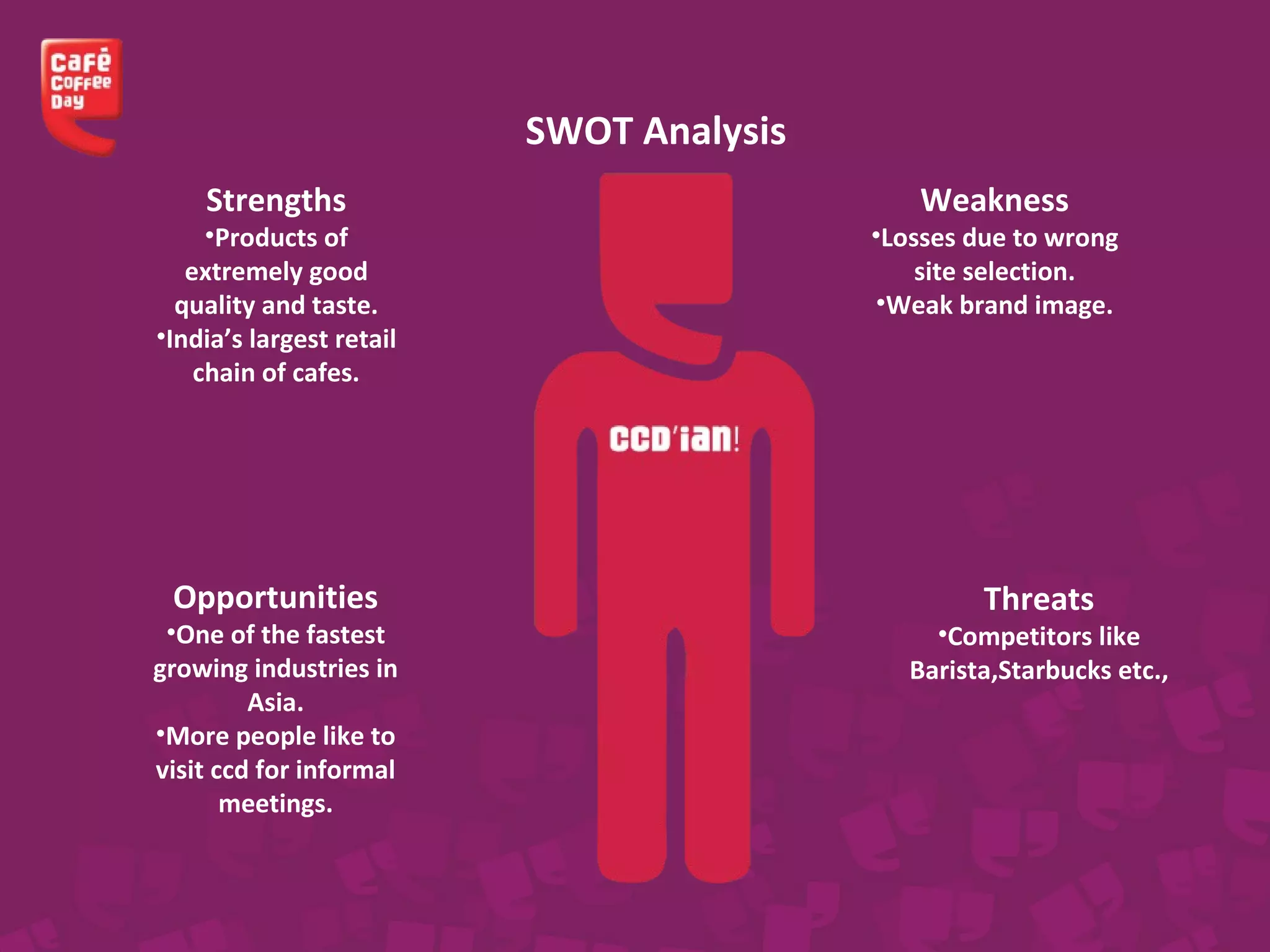 Strengths 
•Products of 
extremely good 
quality and taste. 
•India’s largest retail 
chain of cafes. 
Weakness 
•Losses due to wrong 
site selection. 
•Weak brand image. 
SWOT Analysis 
Threats 
•Competitors like 
Barista,Starbucks etc., 
Opportunities 
•One of the fastest 
growing industries in 
Asia. 
•More people like to 
visit ccd for informal 
meetings. 
 