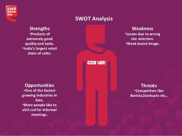 Inventory management of cafe coffee day chain