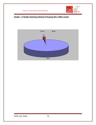 Graph – 6 Graph showing interest of buying the coffee cream
98%
2%
Yes No
IIPM, New Delhi 78
 
