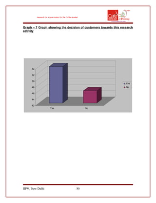 Graph – 7 Graph showing the decision of customers towards this research
activity
42
44
46
48
50
52
54
Yes No
Yes
No
IIPM, New Delhi 80
 