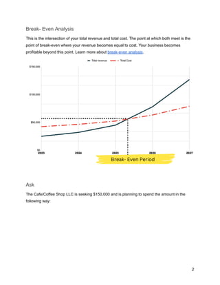 Cafe Coffee Shop Business Plan [Download Free Template] | PDF