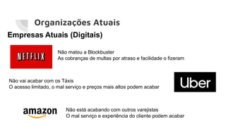 Organizações Atuais
Empresas Atuais (Digitais)
Não matou a Blockbuster
As cobranças de multas por atraso e facilidade o fizeram
Não vai acabar com os Táxis
O acesso limitado, o mal serviço e preços mais altos podem acabar
Não está acabando com outros varejistas
O mal serviço e experiência do cliente podem acabar
 