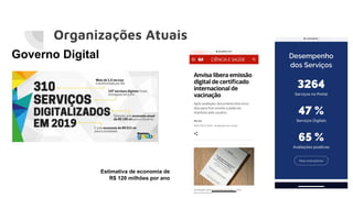 Organizações Atuais
Governo Digital
Estimativa de economia de
R$ 120 milhões por ano
 