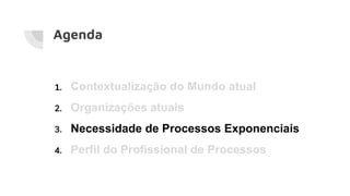 Agenda
1. Contextualização do Mundo atual
2. Organizações atuais
3. Necessidade de Processos Exponenciais
4. Perfil do Profissional de Processos
 