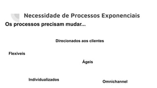 Necessidade de Processos Exponenciais
Os processos precisam mudar...
Flexíveis
Direcionados aos clientes
Individualizados
Ágeis
Omnichannel
 