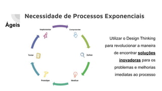 Necessidade de Processos Exponenciais
Ágeis
Utilizar o Design Thinking
para revolucionar a maneira
de encontrar soluções
inovadoras para os
problemas e melhorias
imediatas ao processo
 