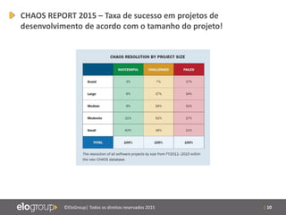 | 10©EloGroup| Todos os direitos reservados 2015
CHAOS REPORT 2015 – Taxa de sucesso em projetos de
desenvolvimento de acordo com o tamanho do projeto!
 